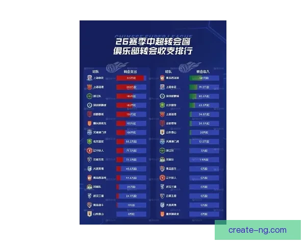 重磅转会风暴来袭豪门争霸格局或将全面改写引发球迷热议新赛季走势