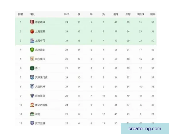 中超联赛最新战报：豪门鏖战引发积分榜大洗牌
